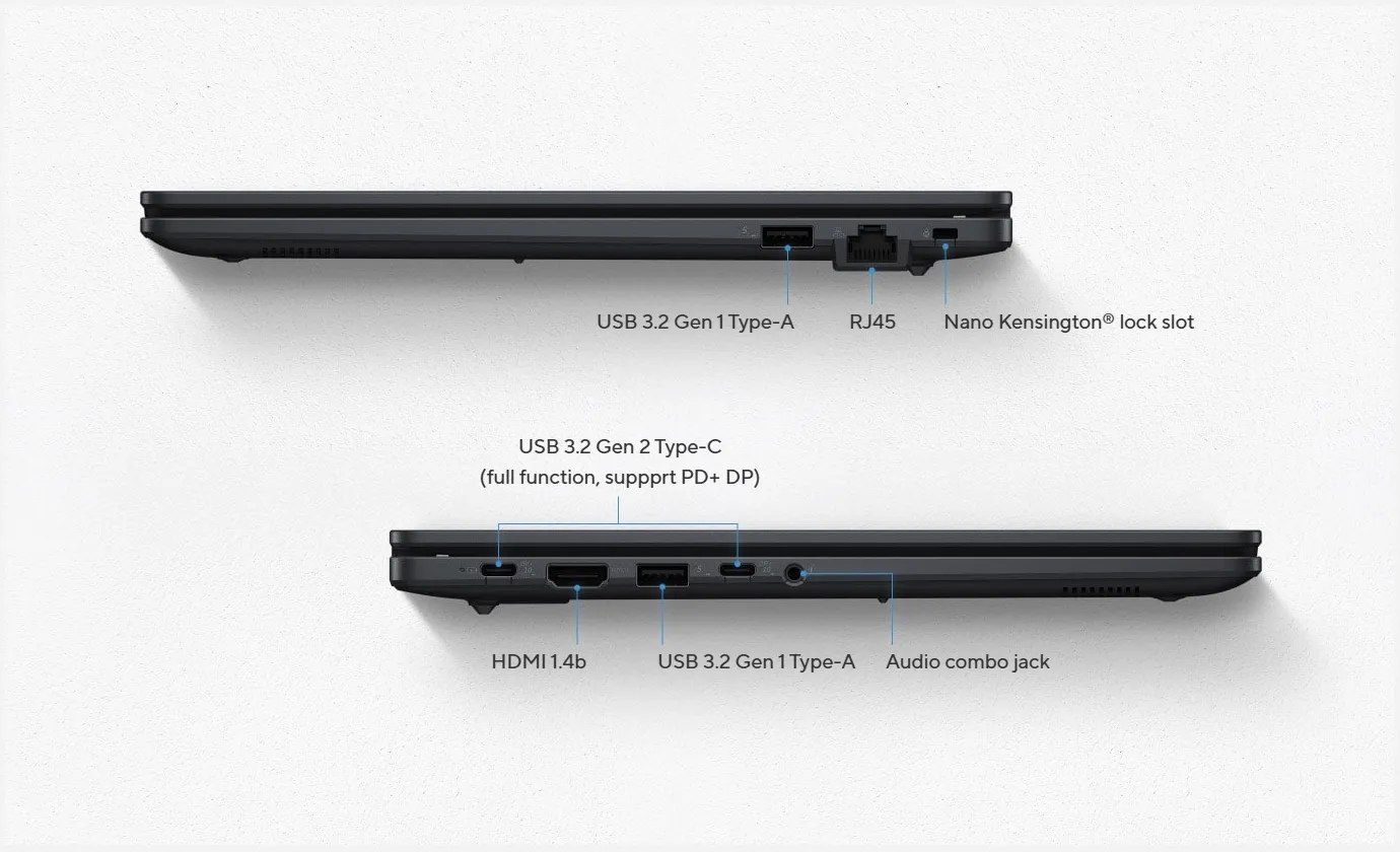 I/O ports