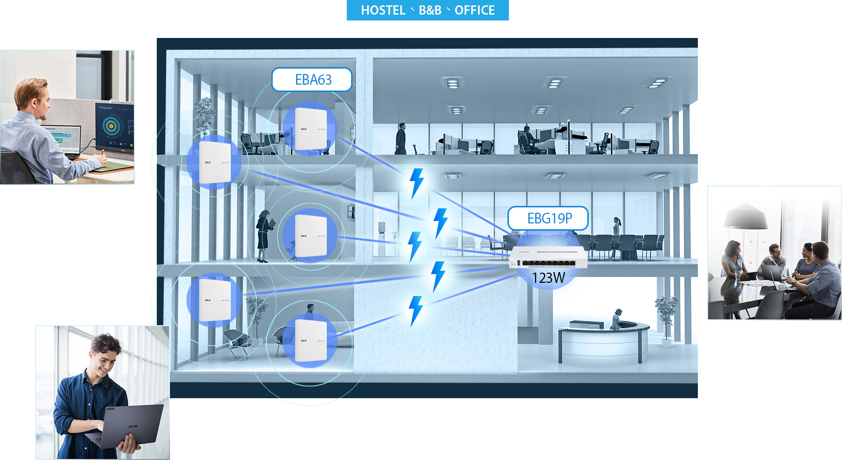 Connectivity to Accommodate All Business Scenarios