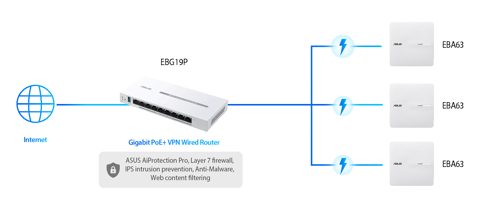 Extend Your Business Network