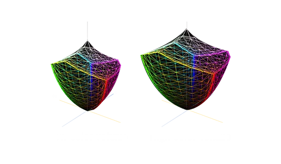 25% Larger Colour Volume