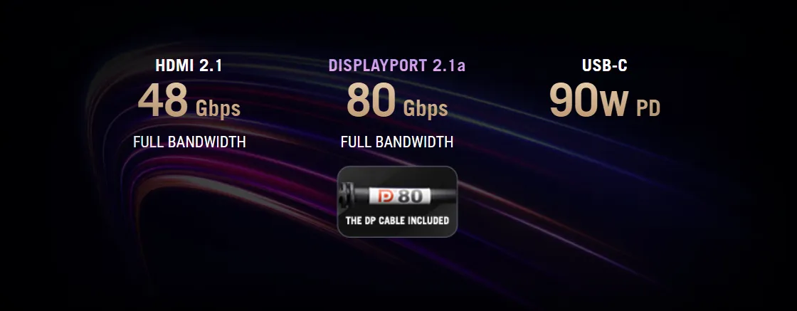 DisplayPort 2.1a