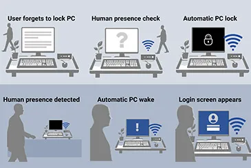 Wi-Fi Sensing