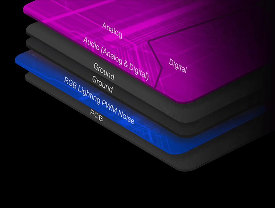 Exclusive Hyper-Grounding Technology