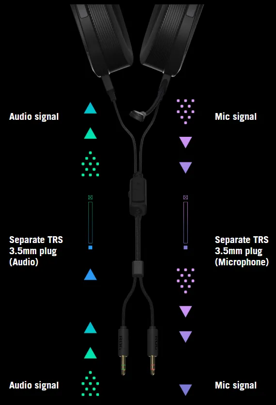 Separate Signal Inputs