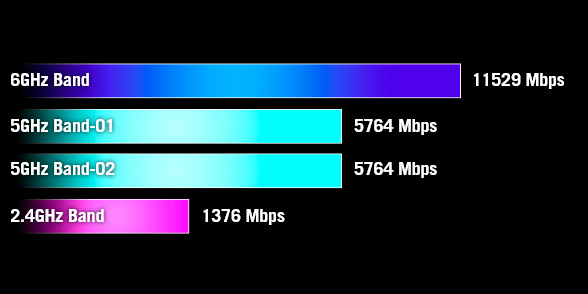 Ultimate Quad-band Speeds