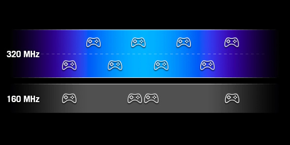 Ultimate Quad-band Speeds
