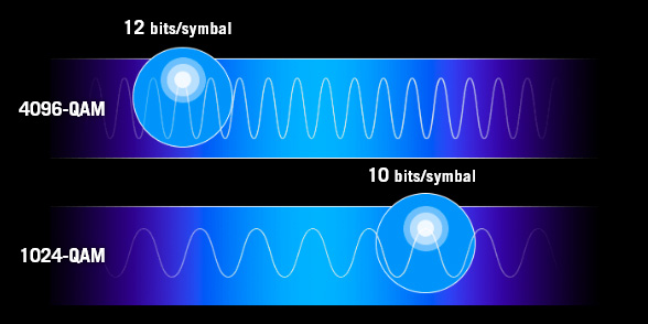 Ultimate Quad-band Speeds