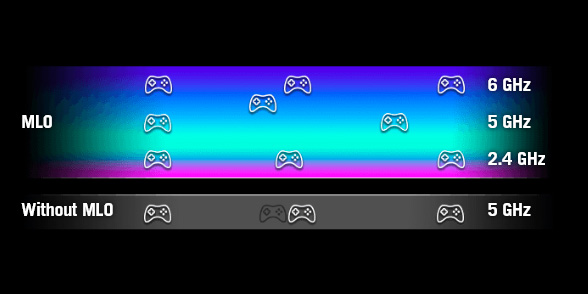 Ultimate Quad-band Speeds