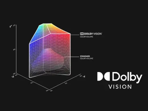 Dolby Vision