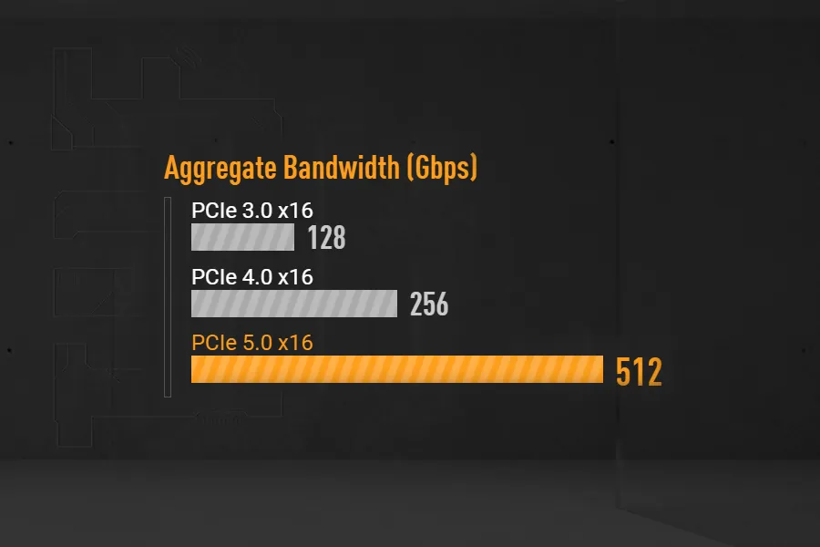 PCIe 5.0 for Graphics Card