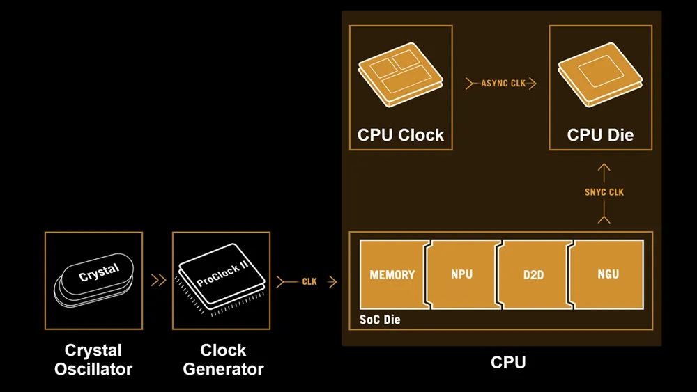 Asynchronous Clock