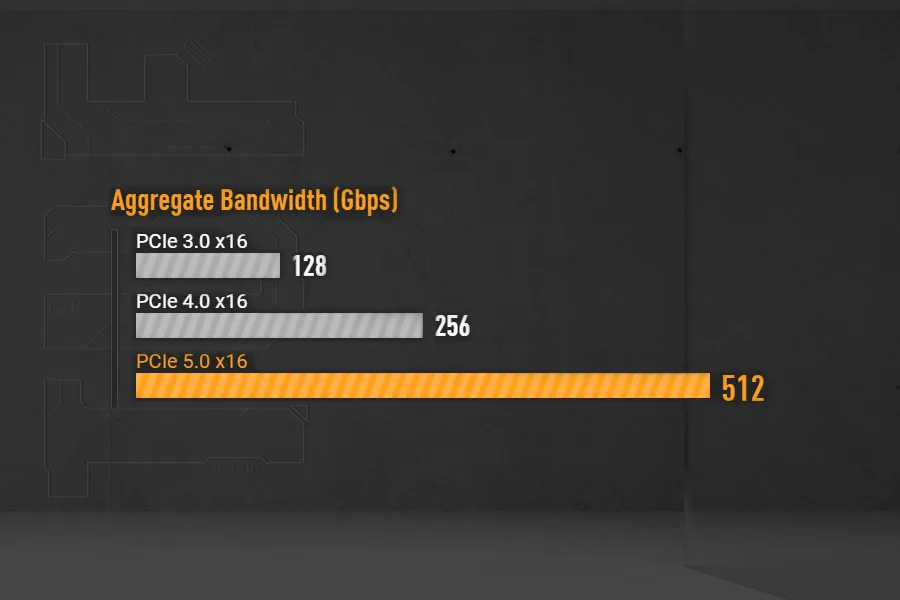 PCIe 5.0 for Graphics Card
