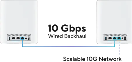 Bundle Of ASUS ZenWiFi BT10 Tri-Band WiFi 7 Mesh (1pk 2pk), 18 Gbps, 9000 Sq.ft (1pk 2pk), Dual 10G Ports, Security & Parental Controls, Smart Home Master SSIDs, 4G