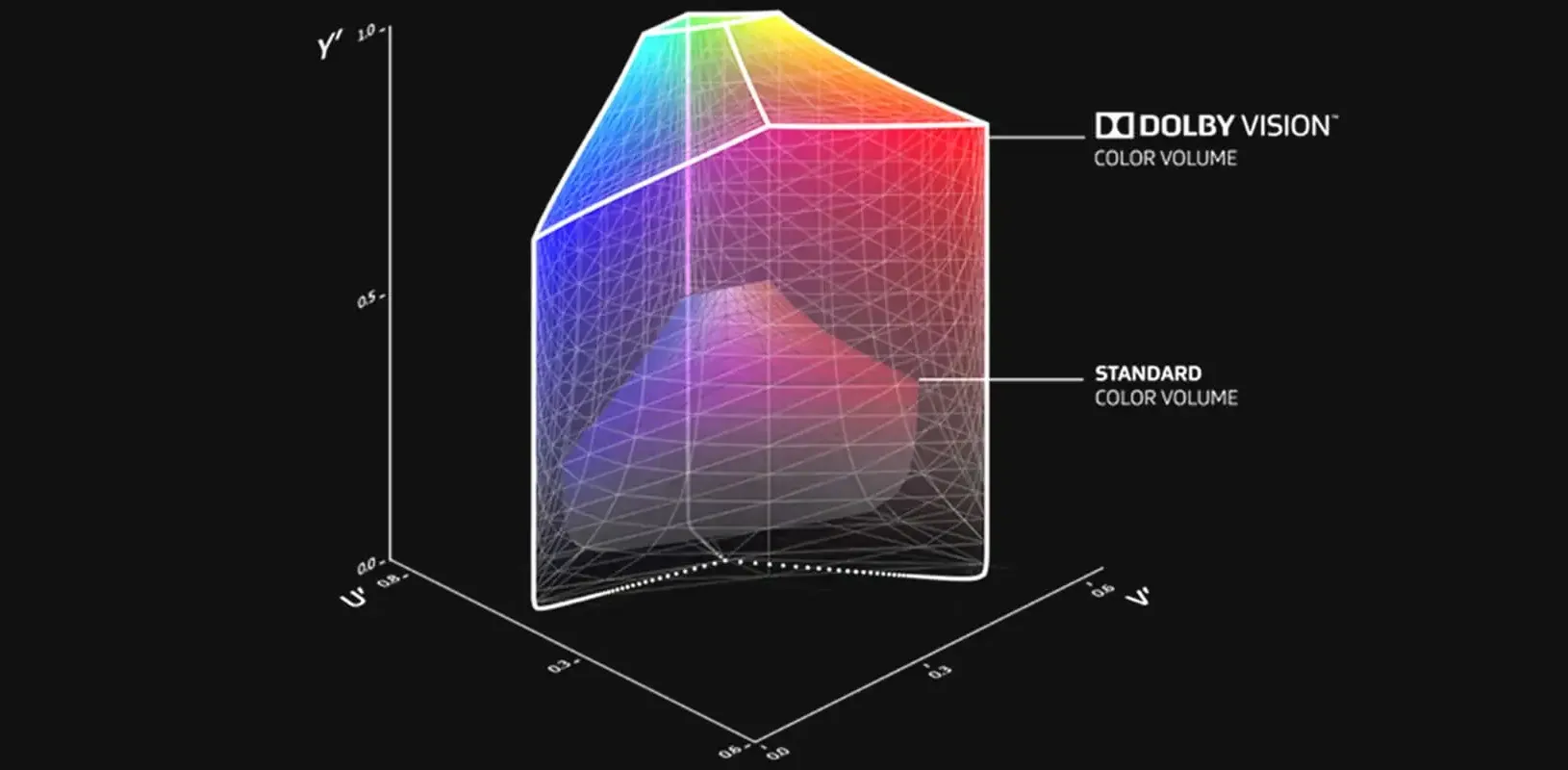 Dolby Vision