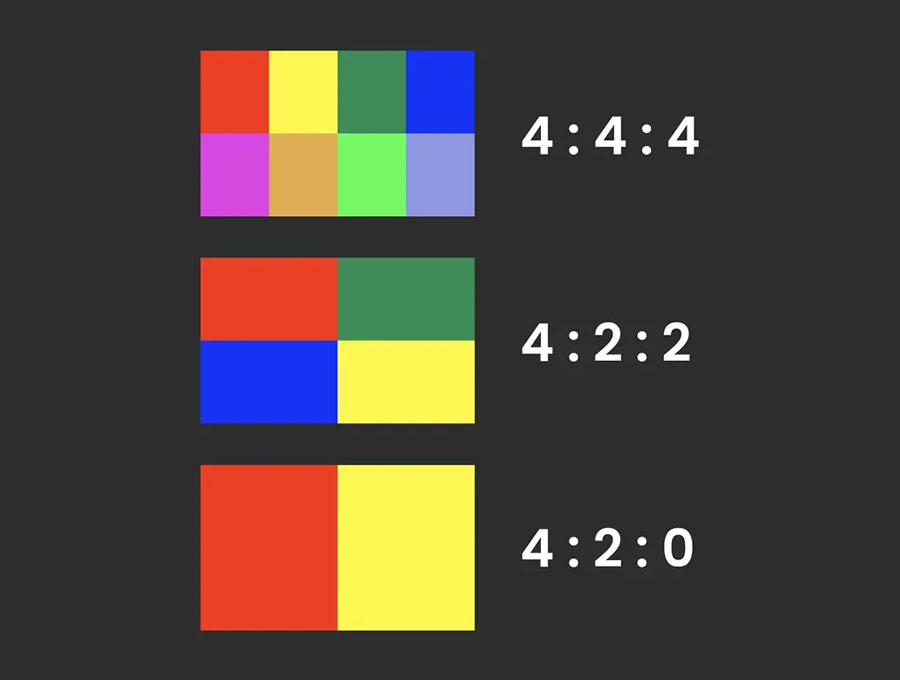 Video Format