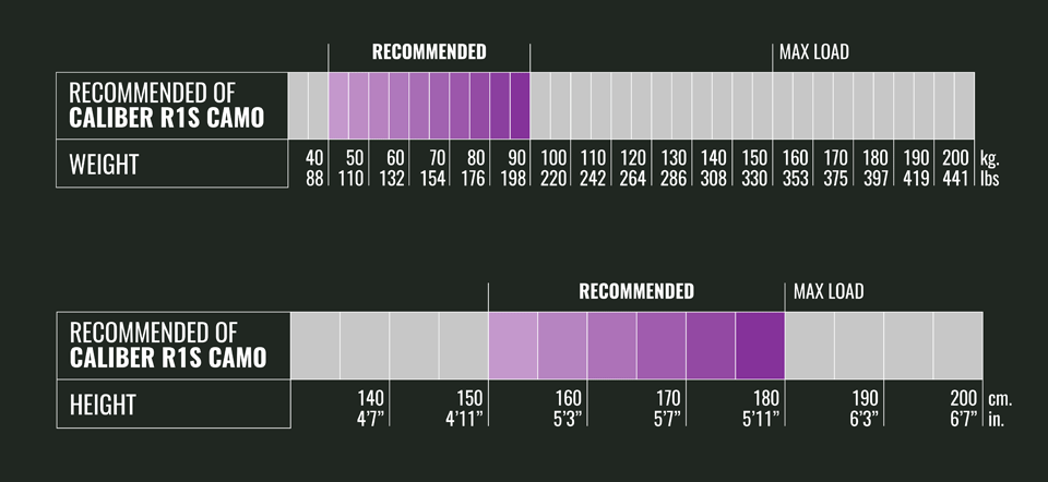 Chair Recommendation