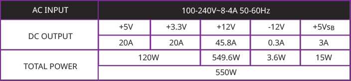 Output Rating