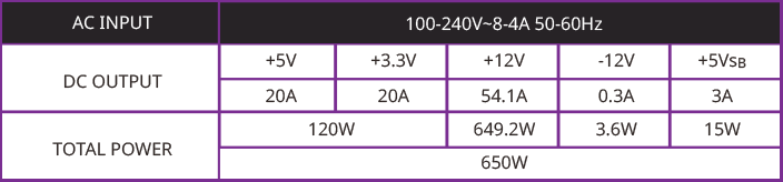 Output Rating