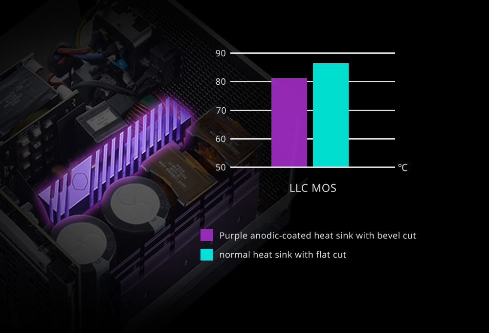 Heat Dissipation