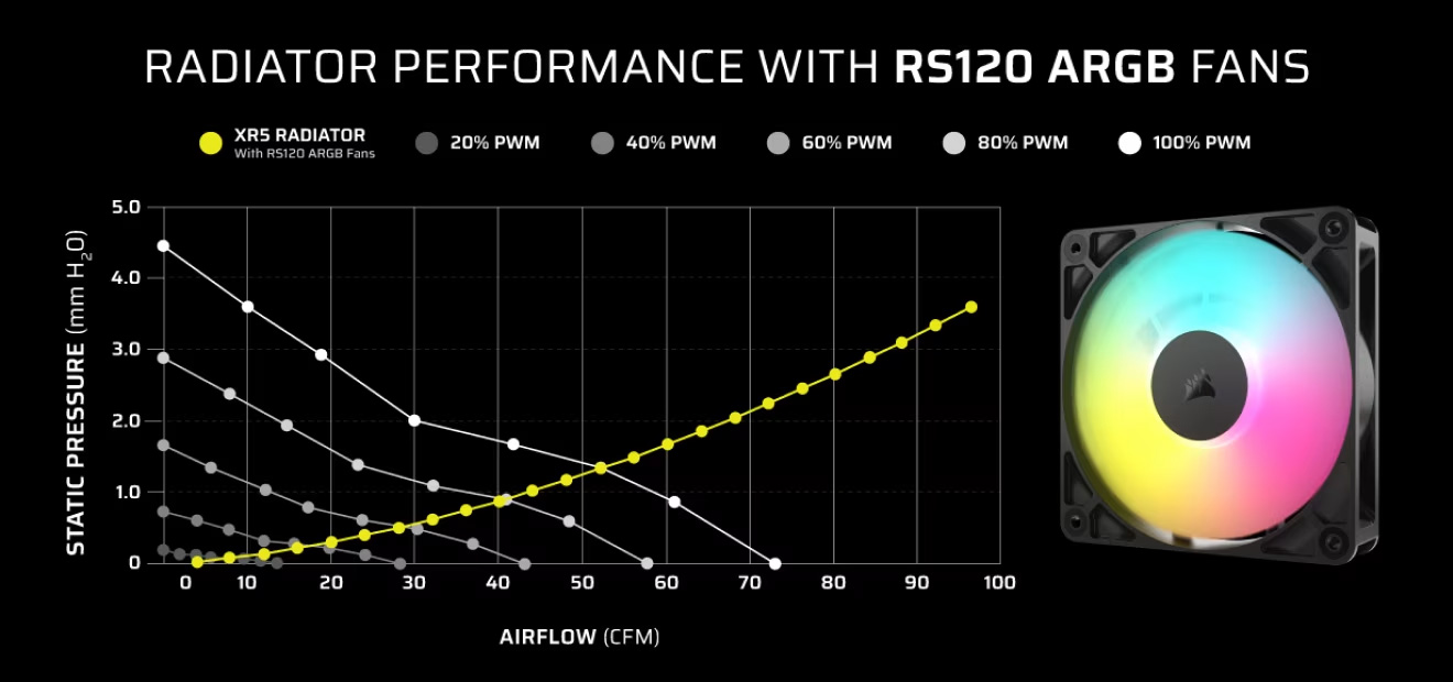 Performance Made Easy