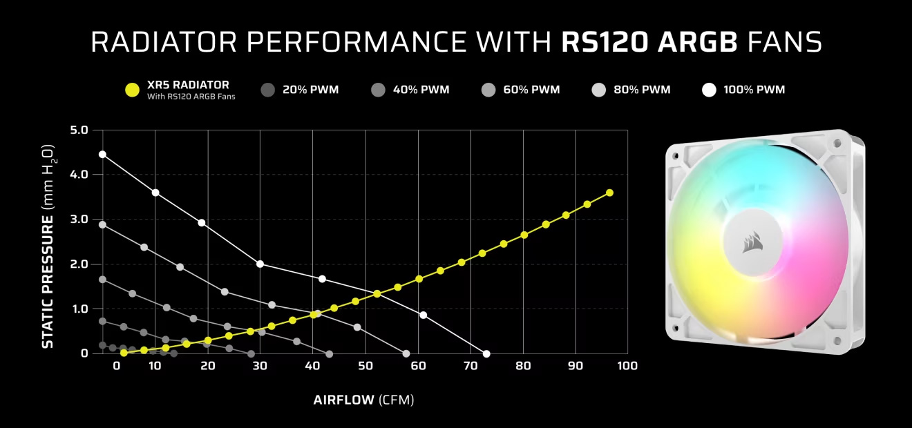 Performance Made Easy