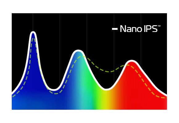 Nano IPS