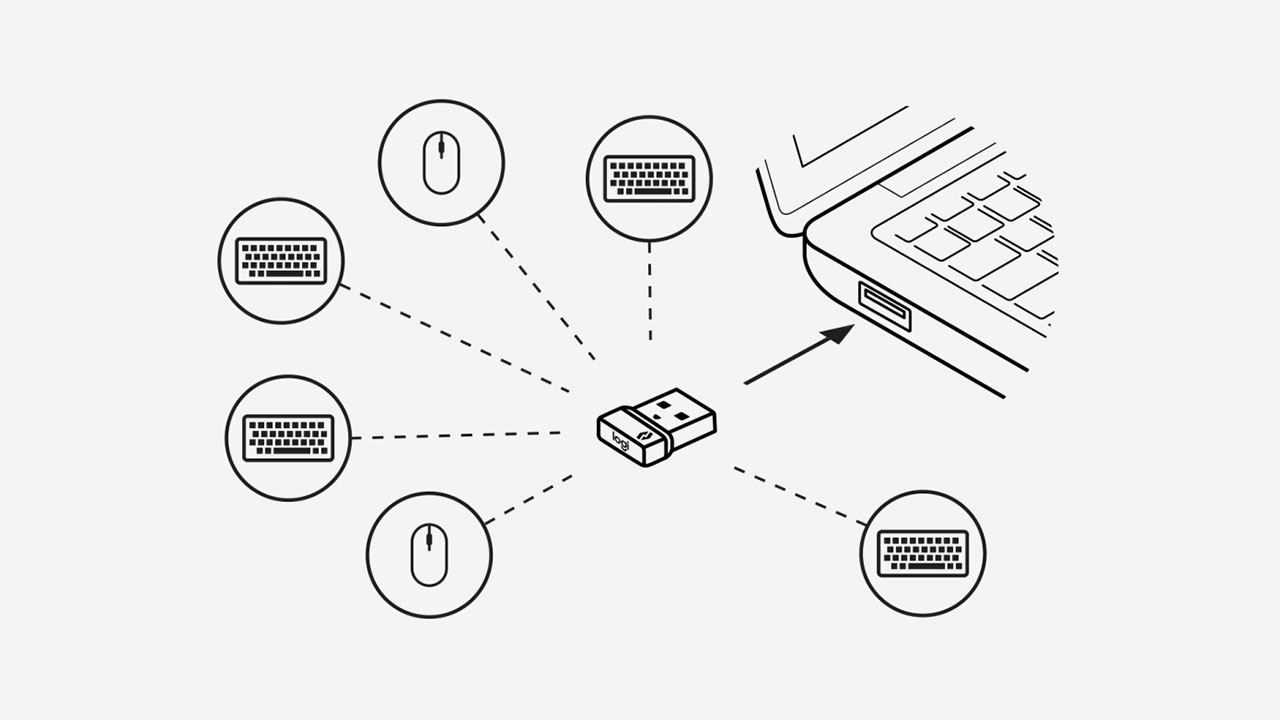 ONE RECEIVER – 6 DEVICES