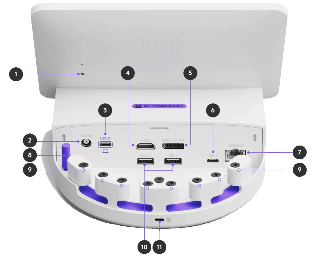  All the ports you need