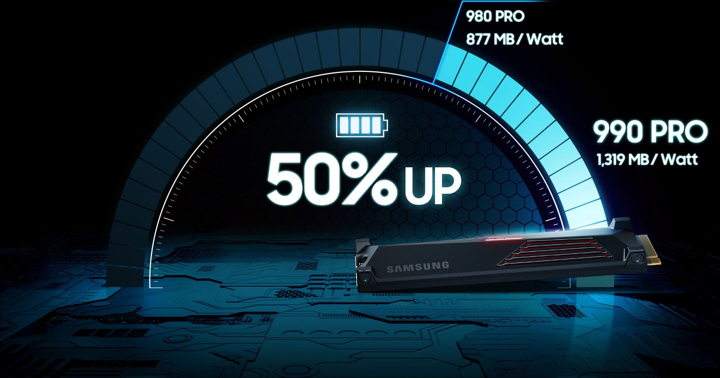 Samsung 990 PRO 4TB PCIe NVMe SSD with Heatsink Solid
