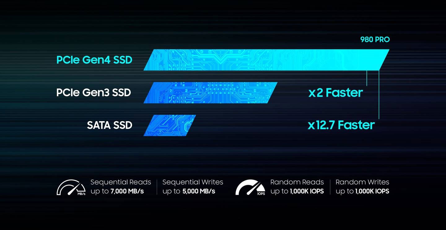 Max Speed