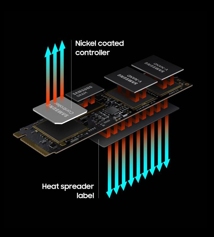 Thermal Control