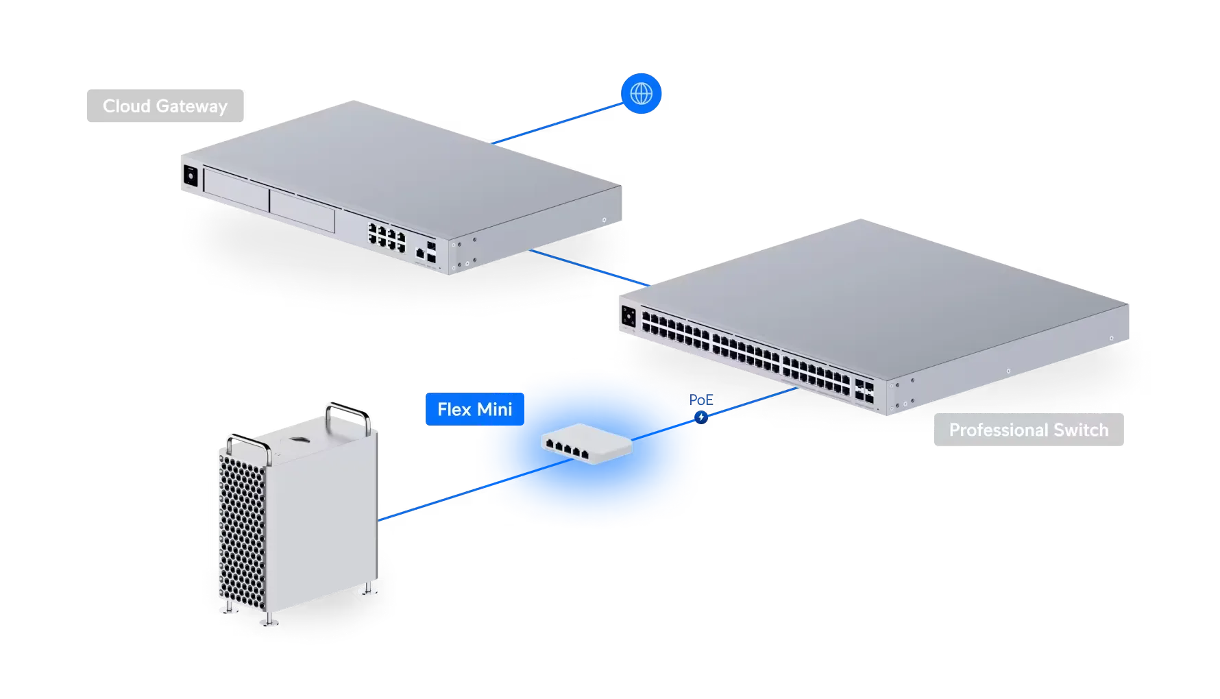 Cloud Gateway Ultra、U6 pro、Poe、flex MINI Cloud Gateway Ultra、U6 pro、Poe、flex MINI
