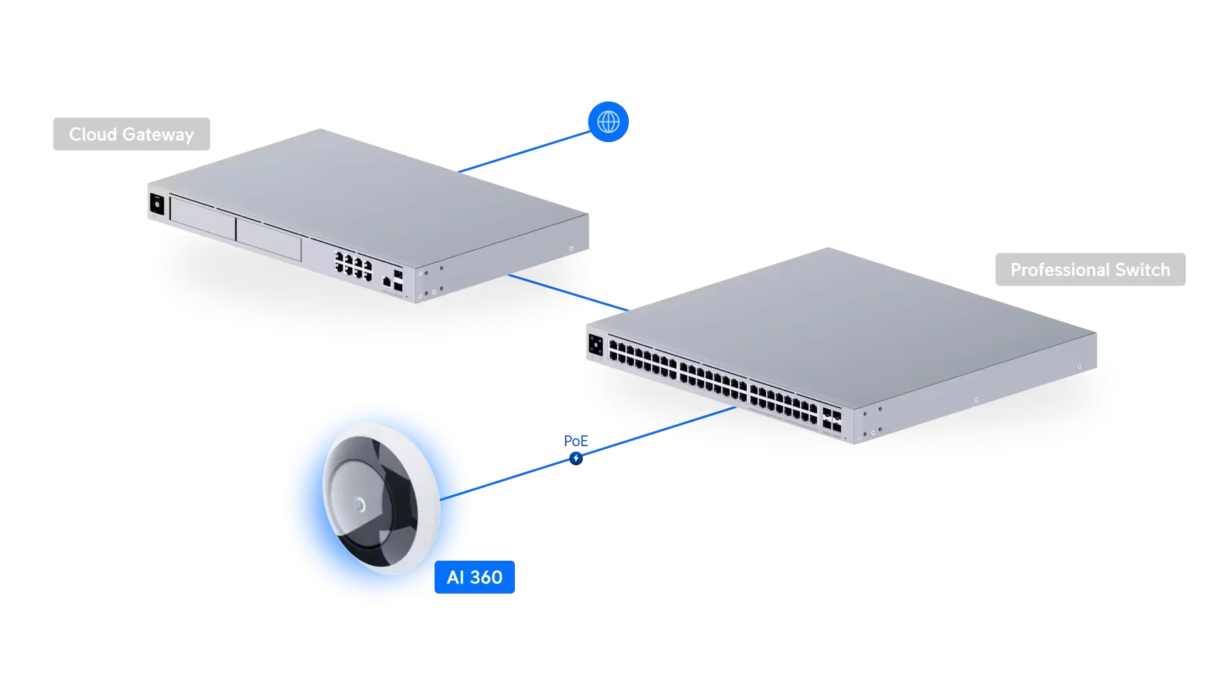UVC-AI-360-W Ubiquiti UniFi Protect Indoor/Outdoor HD PoE Camera