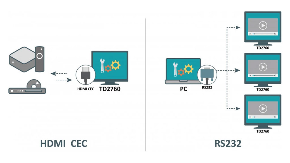 Control Multiple Devices